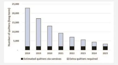 Image - Modelling the number of quitters needed to achieve New Zealand’s Smokefree 2025 goal for Maori and non-Maori