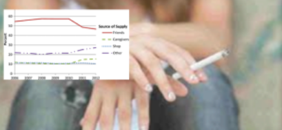 Image - Youth tobacco access - trends and policy implications